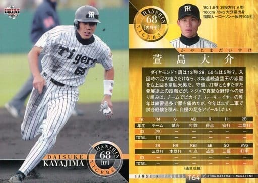 T64 [Regular Card] : Daisuke Kayajima | Toy Hobby | Suruga-ya.com