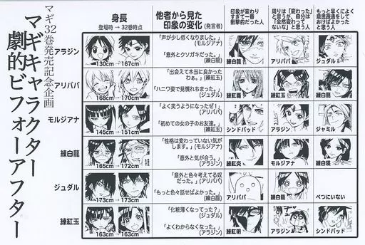 アニメムック リーフレット・小冊子 マギ(32) 購入特典ペーパー | 本