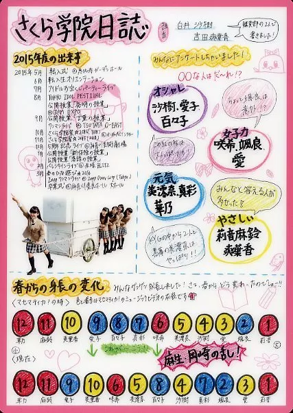 さくら学院 2015年度 下敷きの通販 by cherry's shop｜ラクマ
