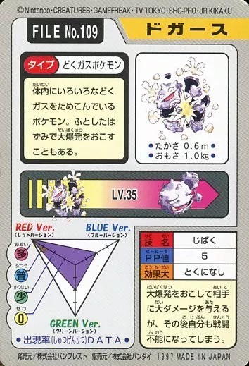 ポケモンカードダス　ノーマルカード　約200枚まとめ売り アニメ系トレカ/ノーマル/カードダス ポケットモンスター パート