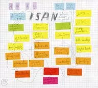 ISAN/planos desenhados em lápis