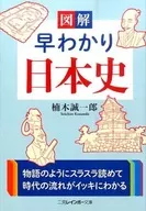 図解 早わかり日本史 / 楠木誠一郎