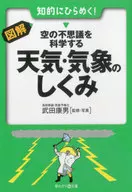 科学图解·天空的不可思议的天气·气象的工具