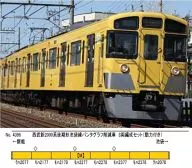 1/150 Seibu New 2000 Series Advanced Ikebukuro Line Pantograph-reduced 8-car train set with power [4396]