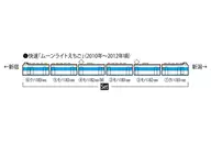 1/150 183-1000系電車(幕張車両センター・あずさ色) 6両セット [98645]