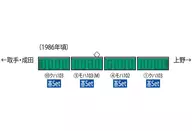 1/150 JNR / JR Commuter Train Series 103 1000 : Basic Set of Joban-Narita Line and Non-air-conditioned Car Four Cars [98347]