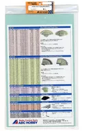 Polycarbonate Plate 0.8 x 200 x 330 mm [71181]