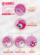 CARBY&WARDARDI&WARDARDU&GORDO徽章5个SETKIRBY's DREAM FACTORY限定