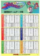 各球隊分組數據表(墊板)"職業棒球世界體育場'88年度版"Famicom通訊1989年1月6・20日合並號特別贈品