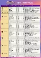 魔法/特技一覧表下敷き(B5) 「PS5/Switchソフト ファーランドサーガ I＆II サターントリビュート」 予約特典