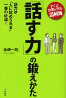 How to Train Your Speaking Skills / Kazunori Nagasaki