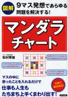 9 Mass Concept Solves All Problems! Illustrated Mandala Chart