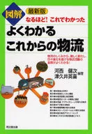 Illustration of the latest edition Understand the future of logistics