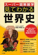 Visible World History
