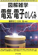 Sistema eléctrico y electrónico