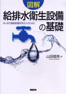 Illustrative Plumbing Basics