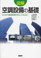 Illustrated foundation of air conditioning equipment