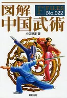 Illustrated Chinese Martial Arts F-Files No. 022 / Jun Kosano