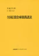 全国信用金库财务报表2015年度