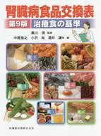 Conversion table for kidney disease food products 9th Edition therapeutic diet standards