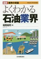 Más reciente  Mejor comprensión de la industria del petróleo