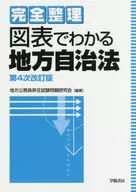 See in a complete chart Local Autonomy Law 4 th revised edition