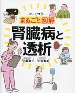 Whole diagram Kidney disease and dialysis