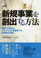 Illustration Method of creating new business
