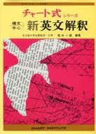 New chart style series syntax center new English interpretation