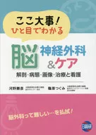 這裏很重要！一目了然的腦神經外科和保健