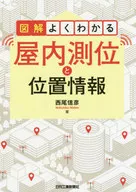 Well illustrated indoor positioning and location information