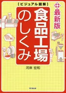 Diagrama visual actualizado Estructura de la planta de alimentos / Hirokazu Kawagishi