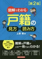 通过图解明白的户籍观看方法·读法