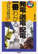 發電、輸電、配電一一目了然