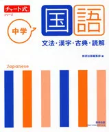 Versão em conformidade com a gramática japonesa do ensino secundário, caracteres chineses e novas orientações