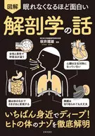 图解解剖学之说