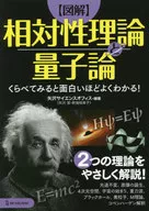 The Theory of Relativity and Quantum Theory -- an interesting comparison!