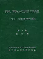 疾患.伤害及死因分类提要IC3