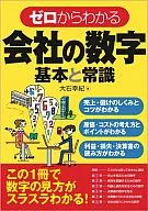 The Company's Numeric Basics and Common Sense as Seen in 0