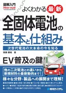 了解最新全固体电池的基本和和构造了解下一代电池的大本命的现在