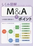 しくみ図解 M＆Aのポイント