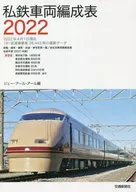 2022 Private Railway Vehicle Composition Table