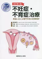 Departamento ambulatorio especializado Clinical Practice Guidelines, Revised 2 nd Edition : Responding to Need for Fertility and aborto espontáneo recurrente Treatment from Data