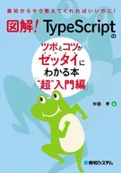 TypeScript Tips and Tricks