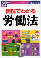 Labor Laws / Hiroshi 外井 Illustrated by the Law Diagram in the Introduction