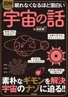 Illustration of Premium Universe / Junichi Watanabe