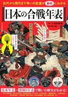 『 : A Chronological Table of Japanese Battles and Wars 』 : A Dramatic Understanding of the Transition of Wars from Ancient to Modern Times