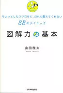 Fundamentos da força gráfica