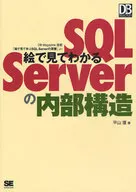 Look at the picture. SQL Server Internal Structure