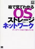 Así es como se utiliza el sistema operativo, el almacenamiento de información y las bases de datos de red que se pueden ver en las imágenes